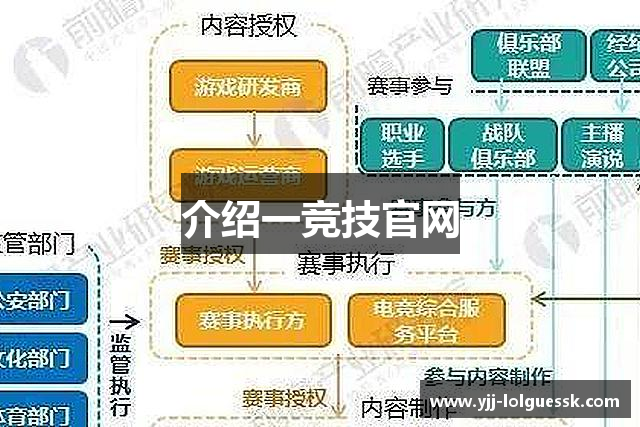 介绍一竞技官网